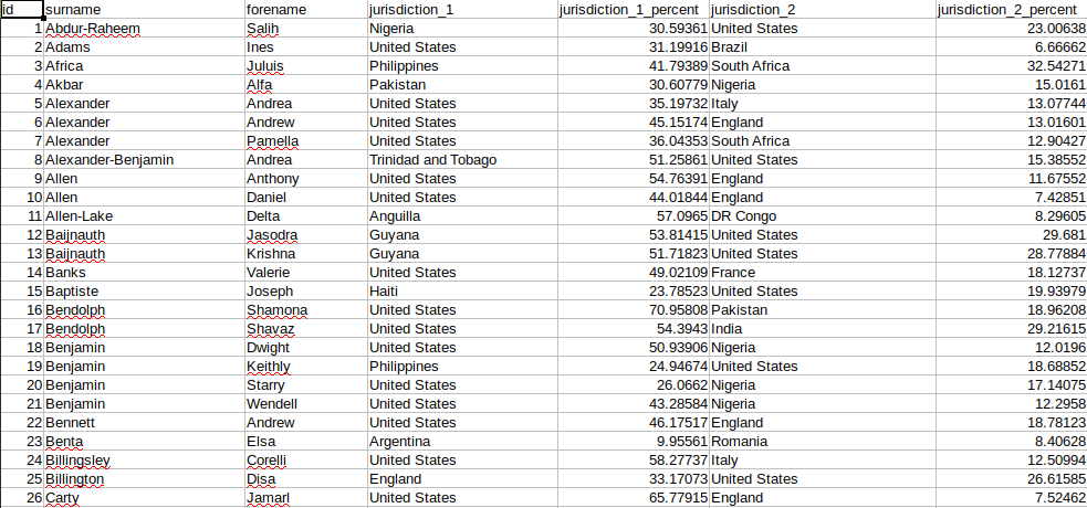 example of an output CSV